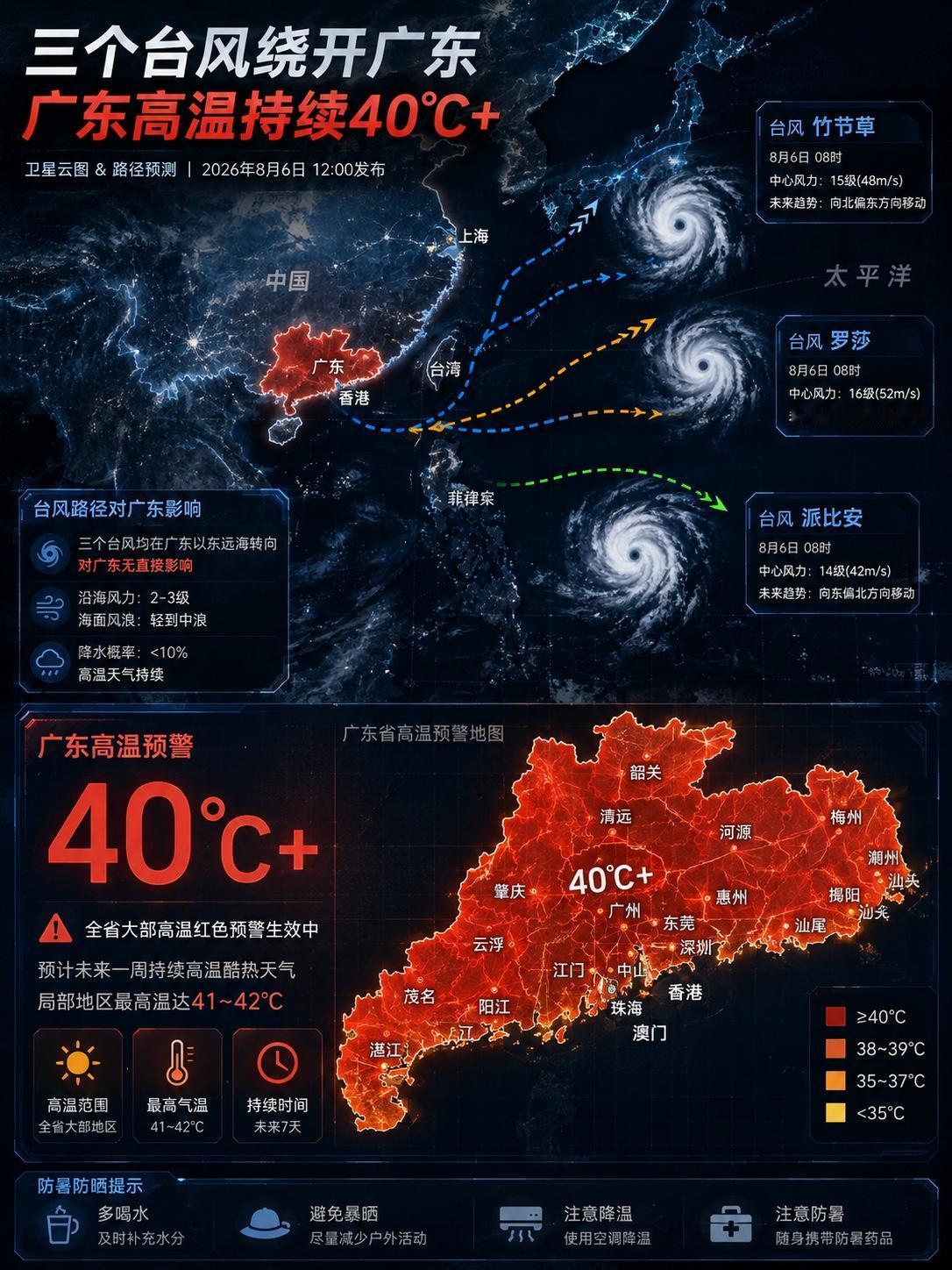 广东人今儿早上一睁眼，估计都懵了。三个台风，一个叫白海豚，一个叫鲸鱼，一个叫