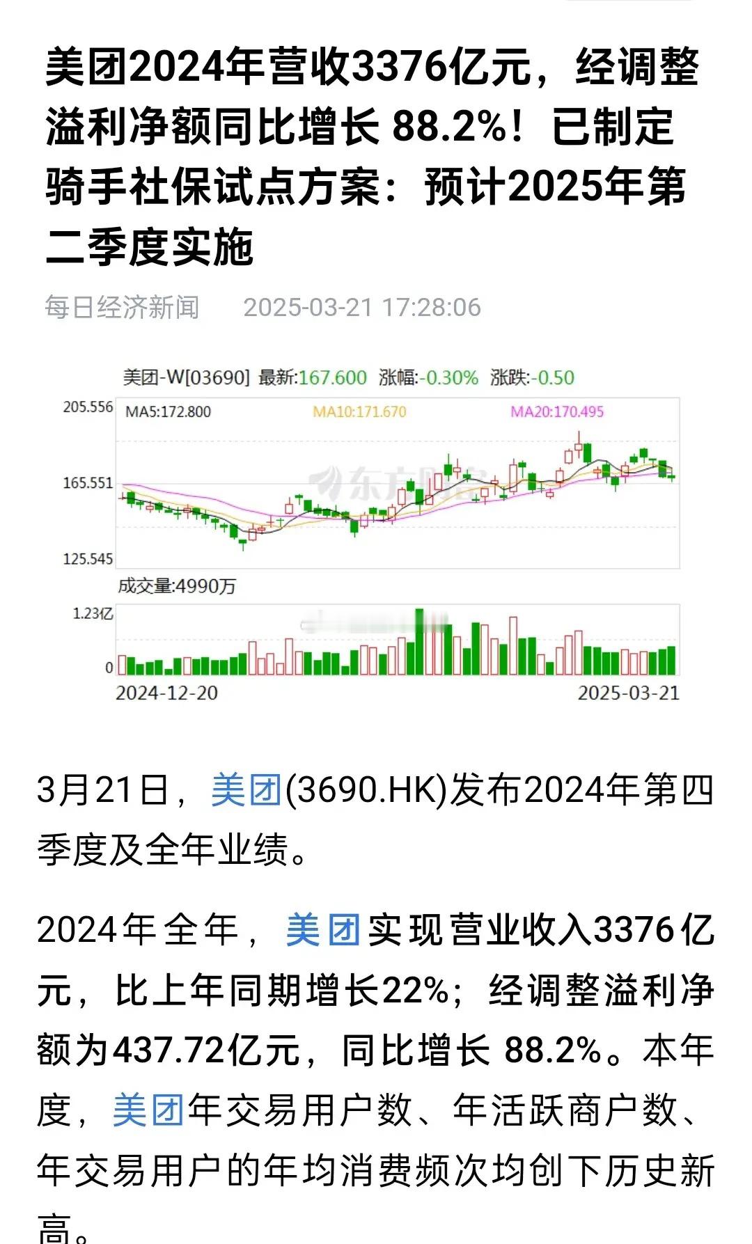 美团24年净利润，同比增长88.2%。去年赚了437亿。今年互联网大厂利润这么猛