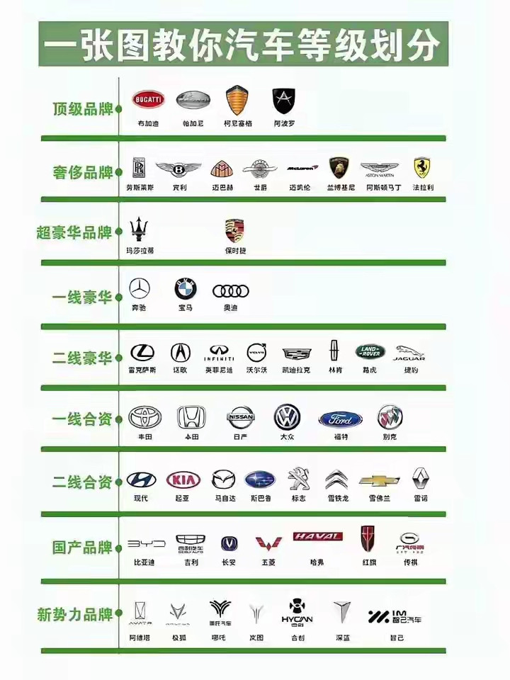 快来看看你的车属于几线