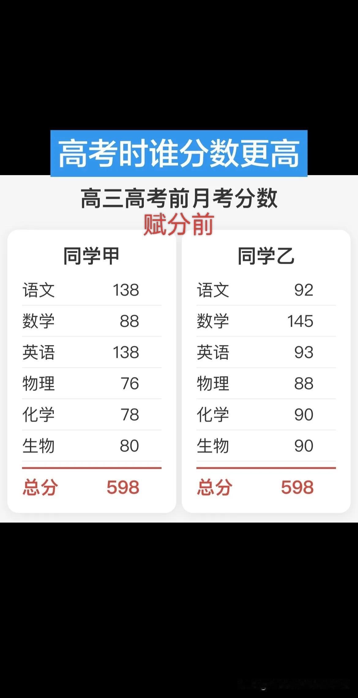 同学甲语数英三科总分364；同学乙语数英三科总分330；物理同学乙比同学甲高