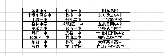 十堰27校高三今天开考！2026年3月30日、3月31日，十堰2026届高三