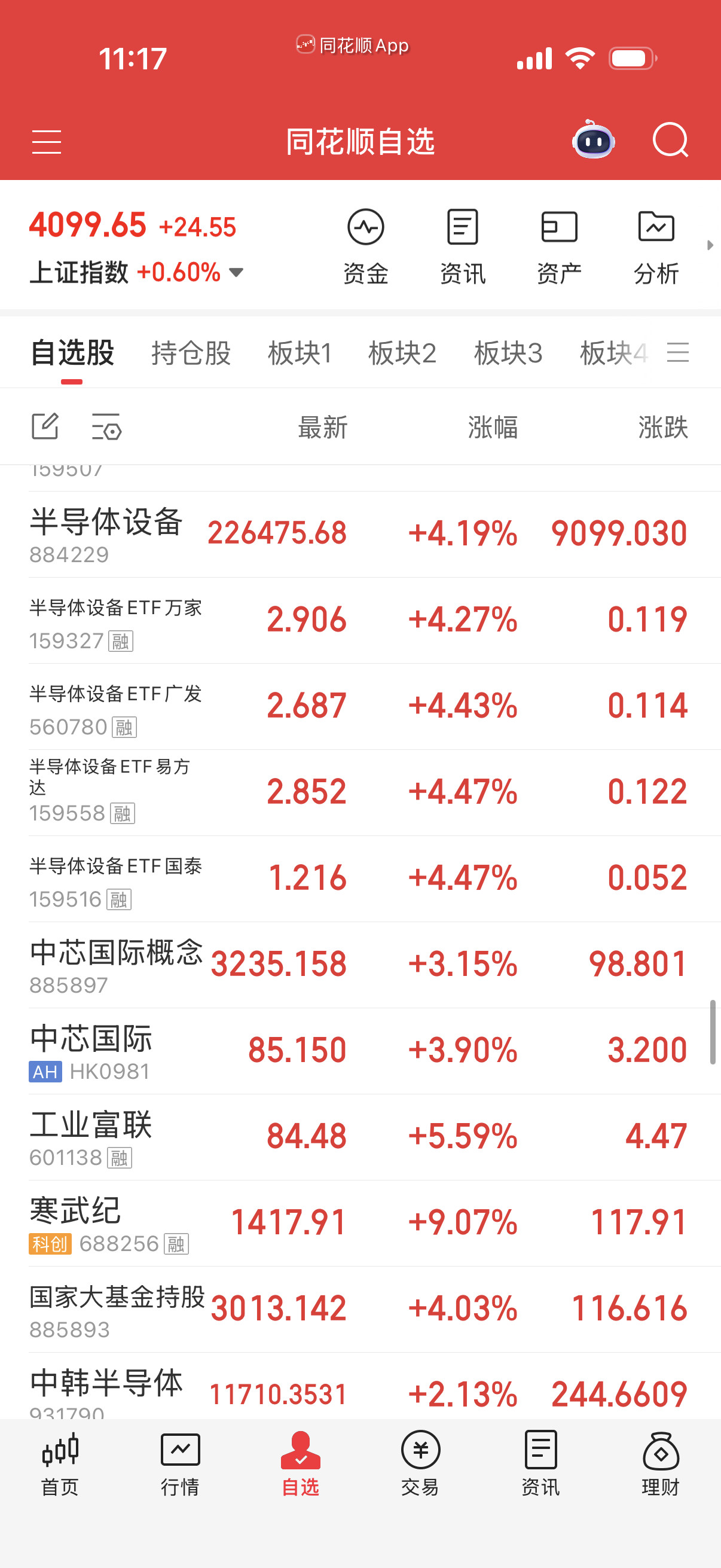 半导体设备国家队出完，其它机构接盘，估计还能走一波。