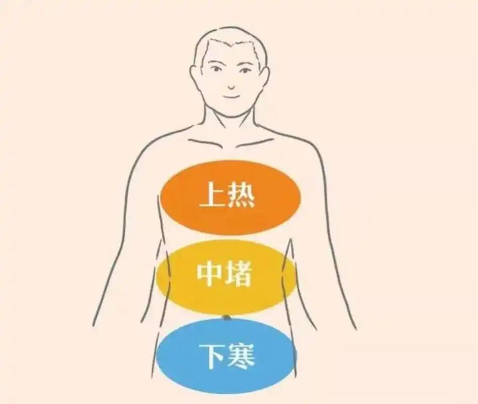 上热下寒别乱调！“先通再补”才是关键天气一热，不少人就陷入了“冰火两重天”