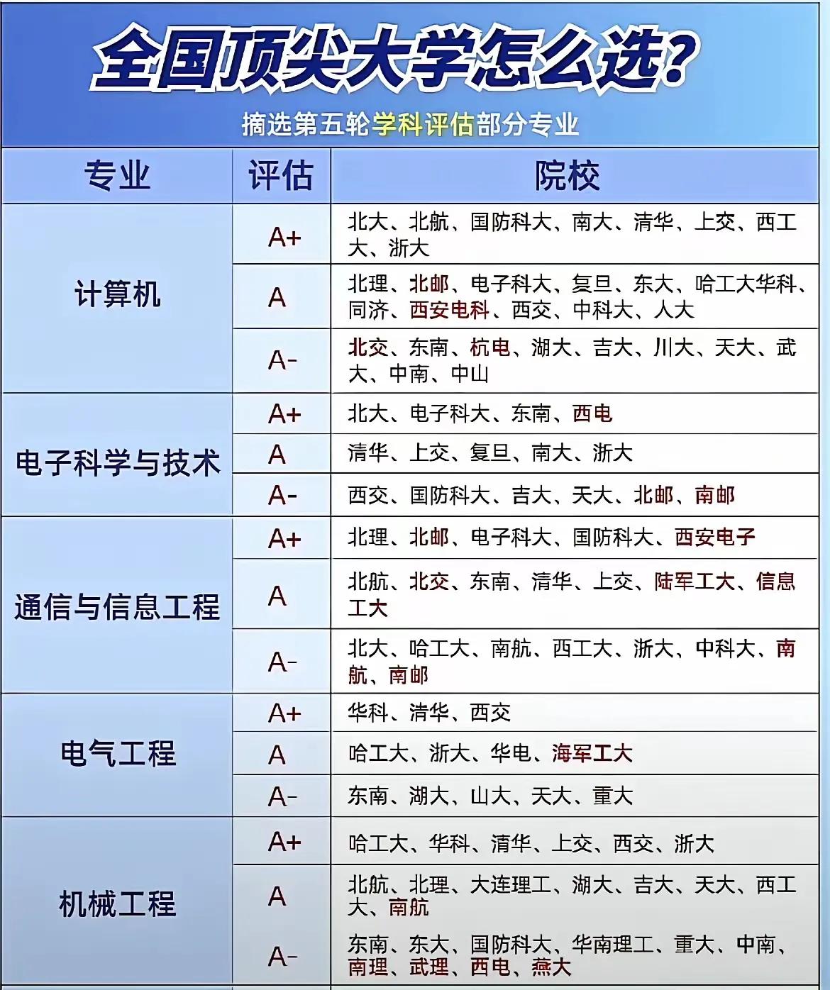 纠结国内顶尖高校怎么选？清北复交浙科南名气都响当当，光看校名真挑花眼！其实关键还