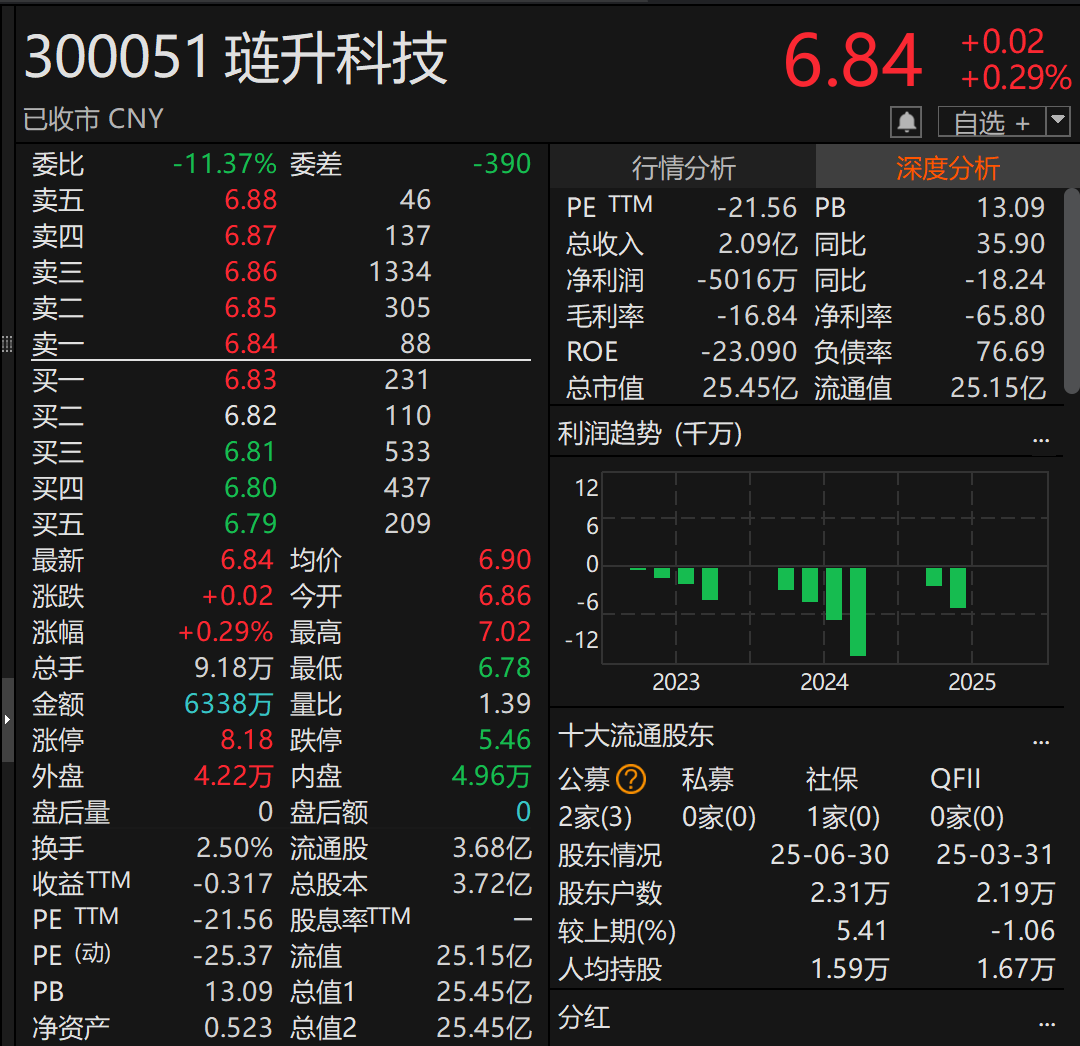 300051, 重大资产重组终止