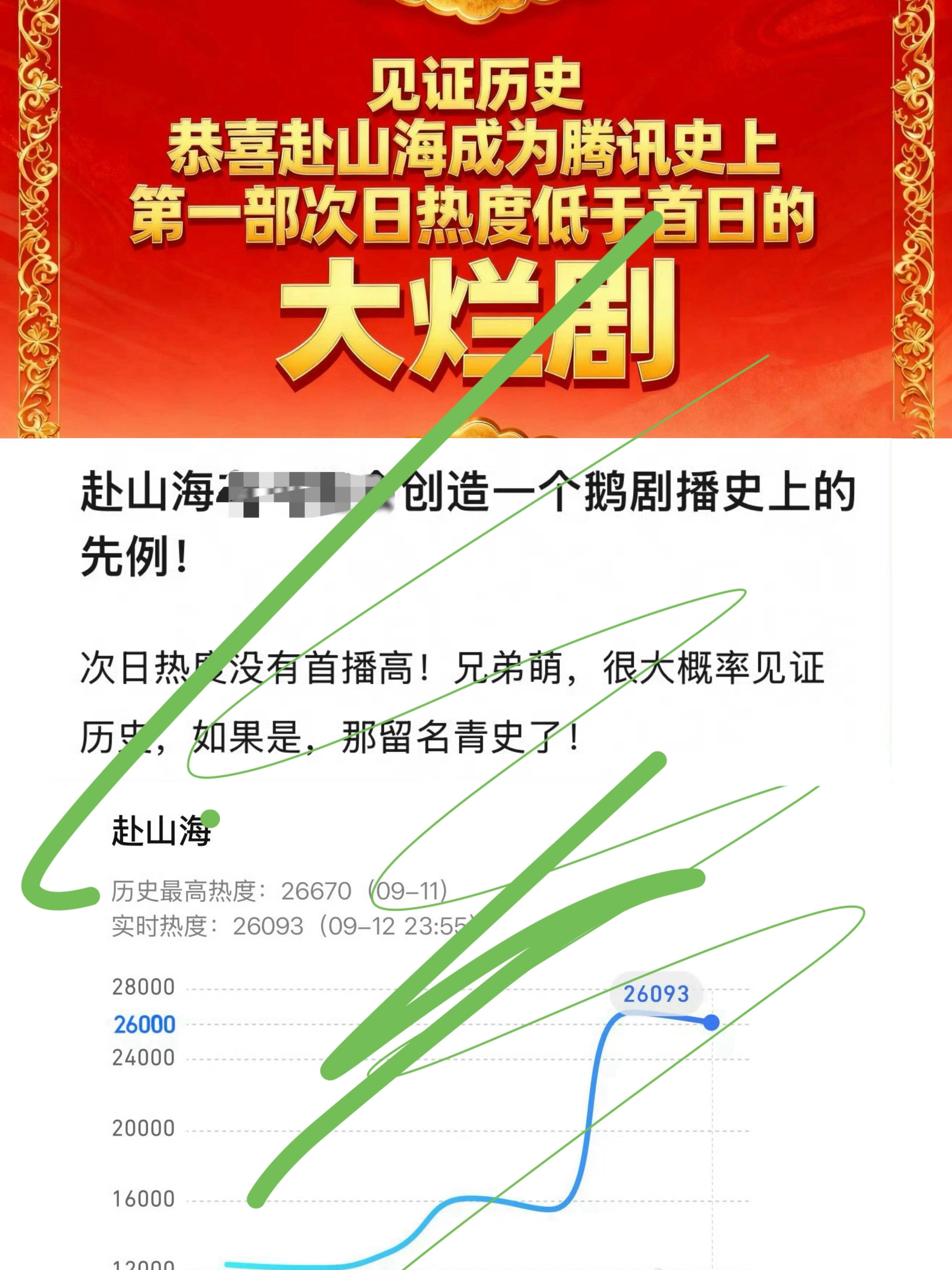 赴山海云包场滞销长剧如果都像赴山海这种粗制滥造的质量，长剧早晚完蛋，被短剧全