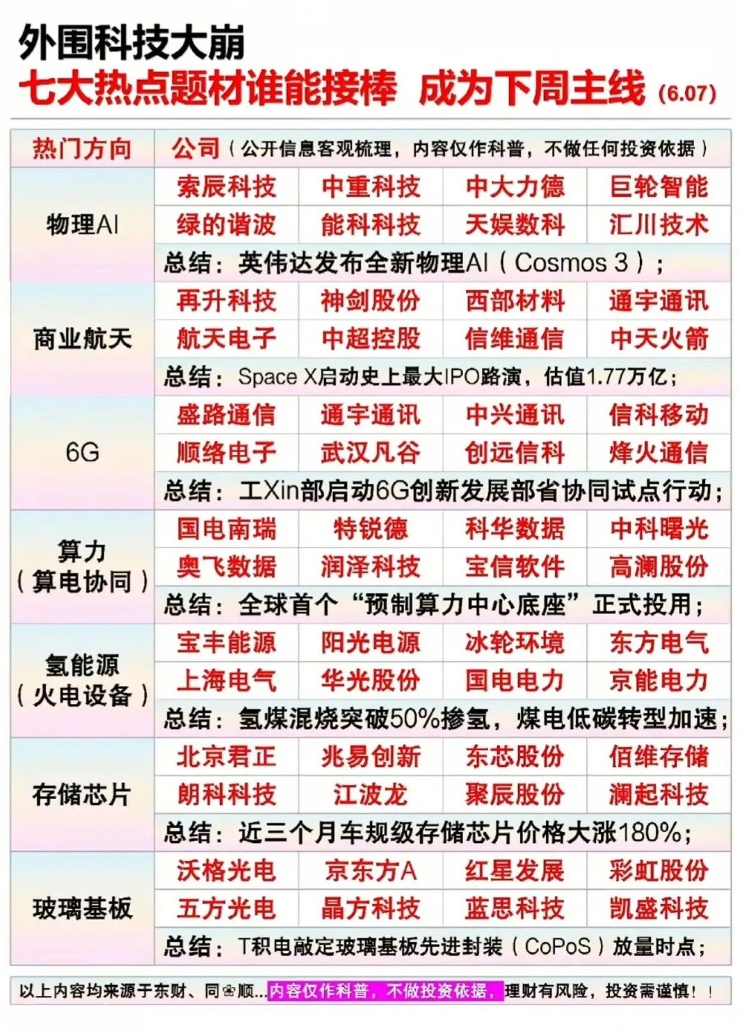 外围科技大崩！七大主线谁能接棒？下周核心赛道+龙头名单全曝光！外围科技集体回调，