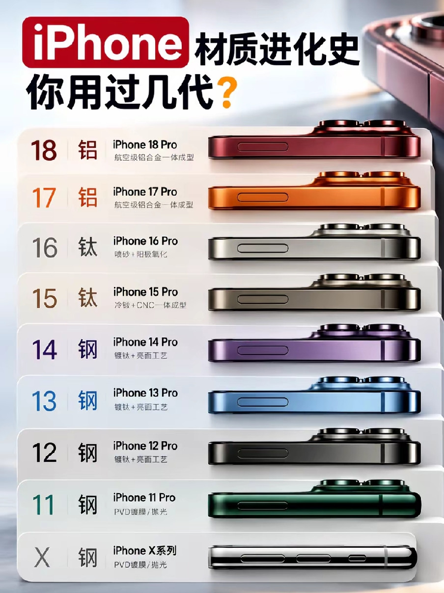 iPhone材质进化史，你用过几代？iPhoneX到iPhone18Pro,苹果这些年不只是芯片在升