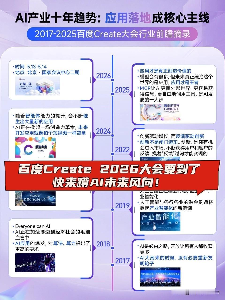 【AI圈都在蹲！今年百度Create大会要解锁下一个行业共识？】现在的AI