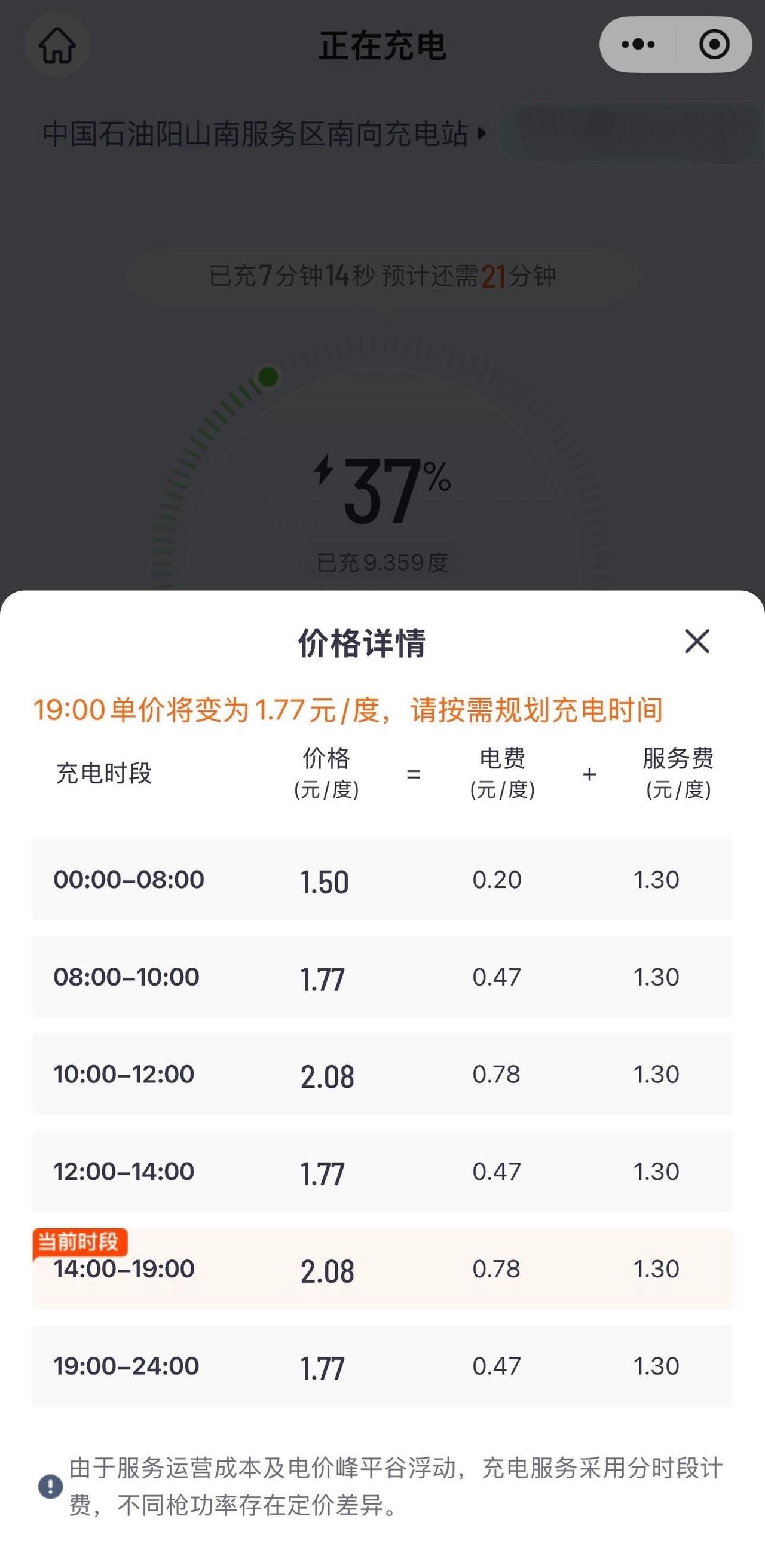 跑了一路高速，在阳山南服务区补能，这账单直接刷新我春节充电的认知底线。当前14