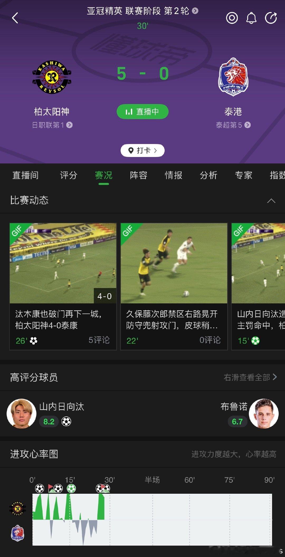 国安的亚冠对手，泰港，半小时被柏太阳神揍了个5-0…#北京国安##亚冠#​