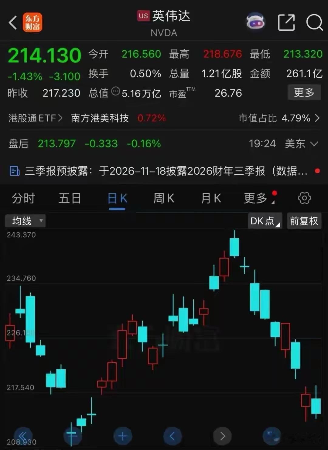 别被“1.43%”骗了。一天跌一点，看着像洗盘；把账摊开，英伟达这波是从5.