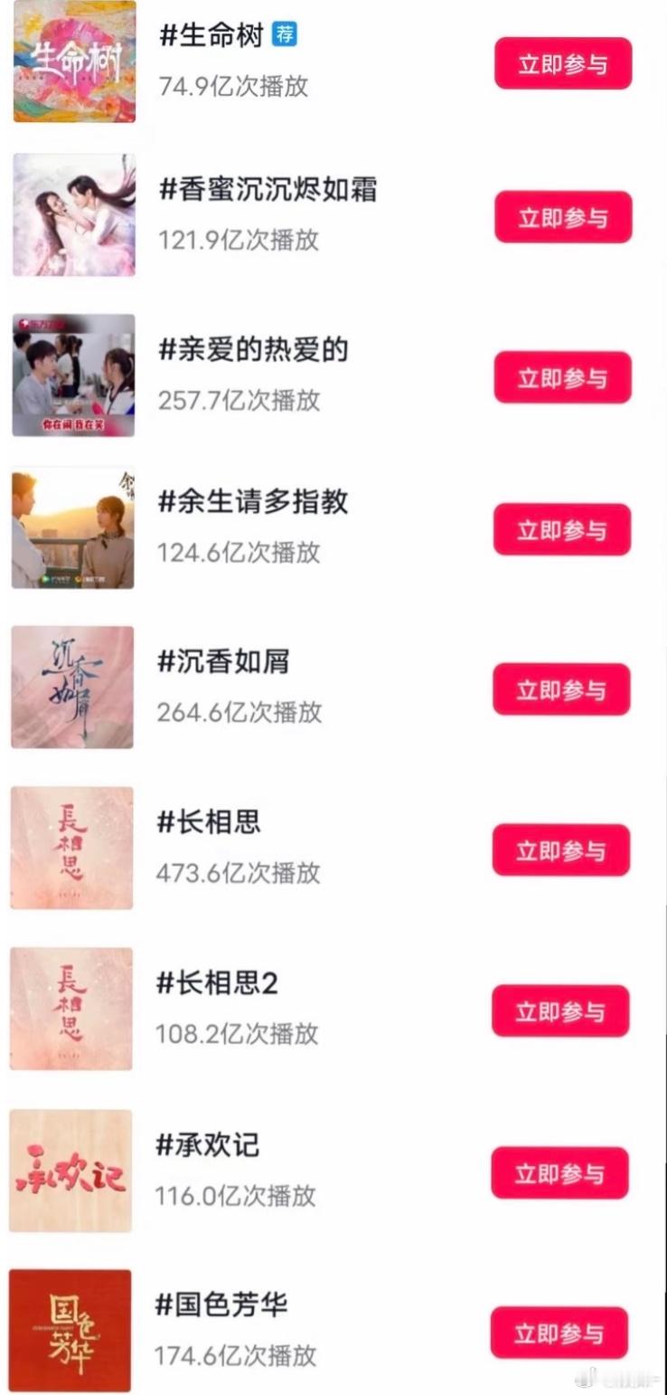 生命树破百亿需要多长时间😌