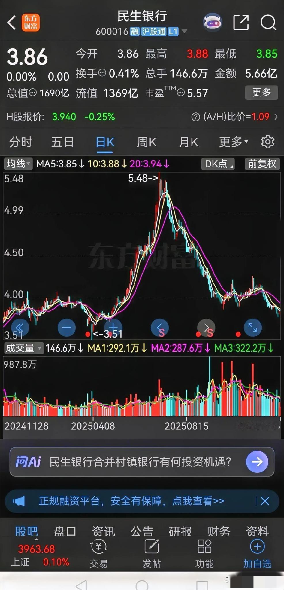 警惕！这只“高股息股”藏着致命陷阱！5.13%股息率看着香，却5个月跌没31%，