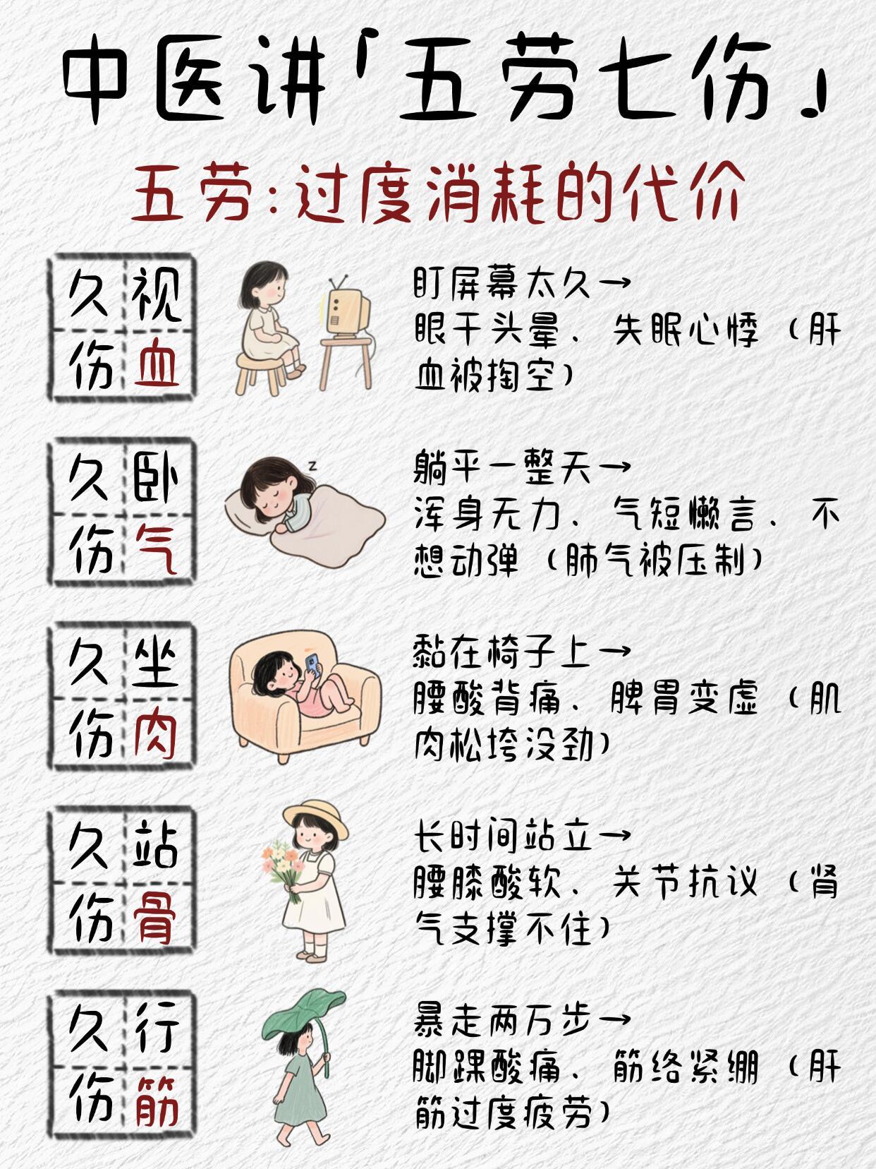 中医：你的“累”可能是五劳七伤！这样调养五劳七伤，本质是身体在说“我需要平衡”✨