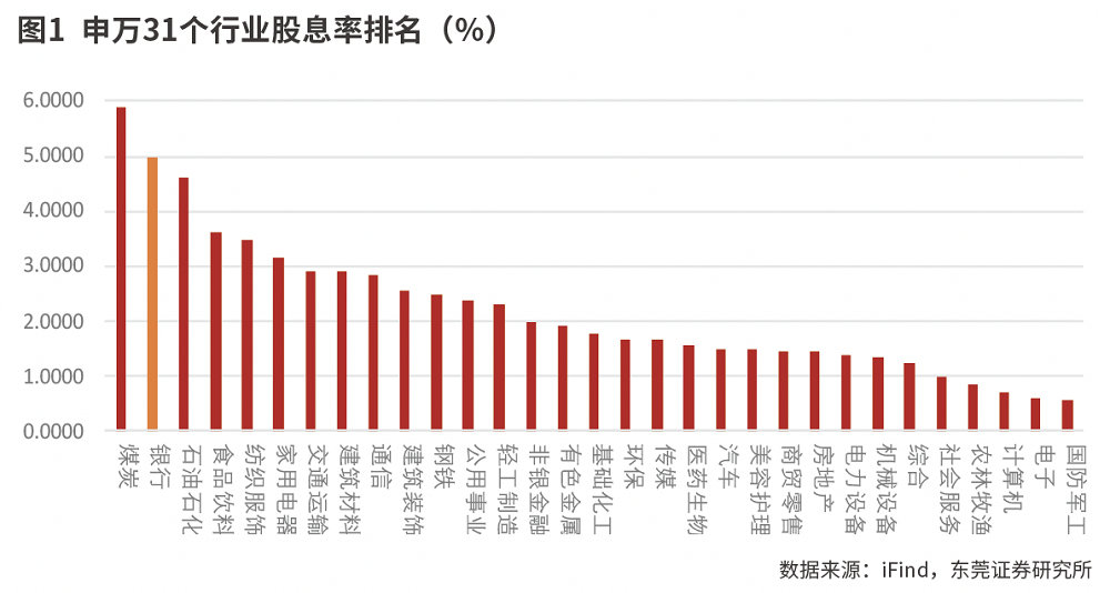 高分红优势凸显防御价值 银行股估值修复持续进行