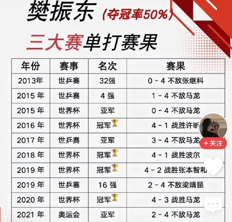 6金全包？国乒直接摊牌！名单一出，外协集体沉默。孙颖莎+王曼昱女