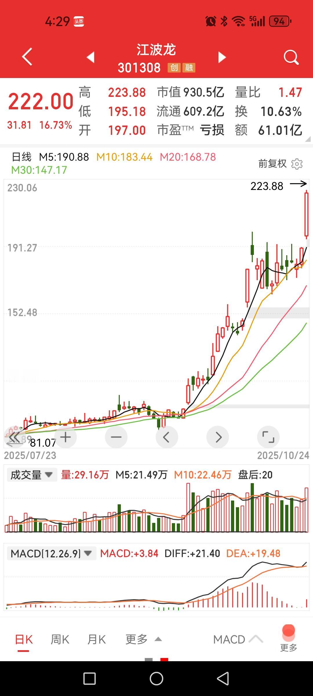 中际旭创、江波龙再创历史新高，茅、片、伊、迈继续吃瘪，有了科技不吃不喝也不生病，