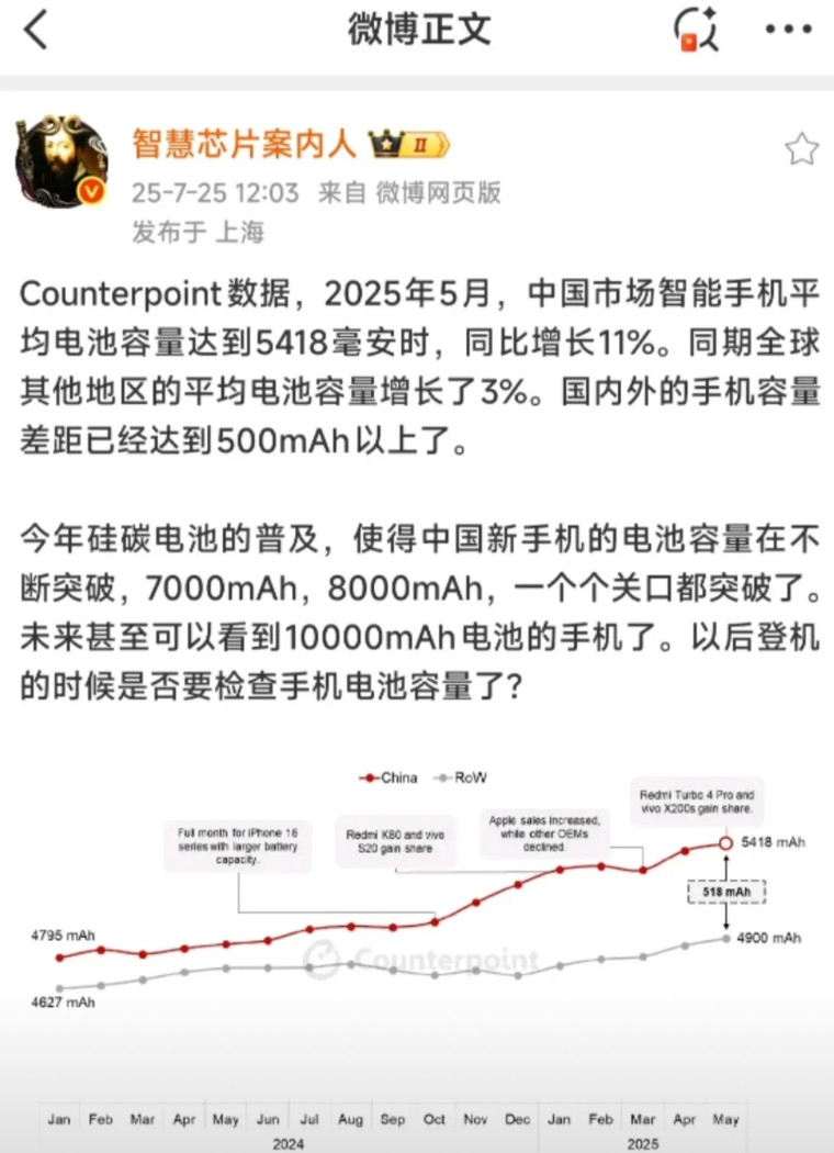 手机电池，已经卷到“登机前要不要检查容量”的地步了。根据Counterpoi