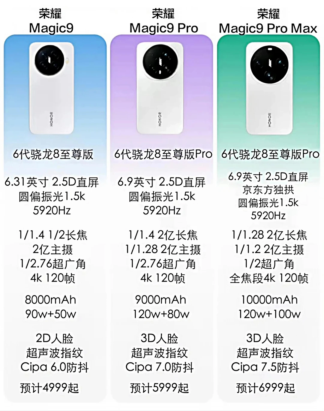 来看看这是不是你们喜欢的荣耀Magic9系列