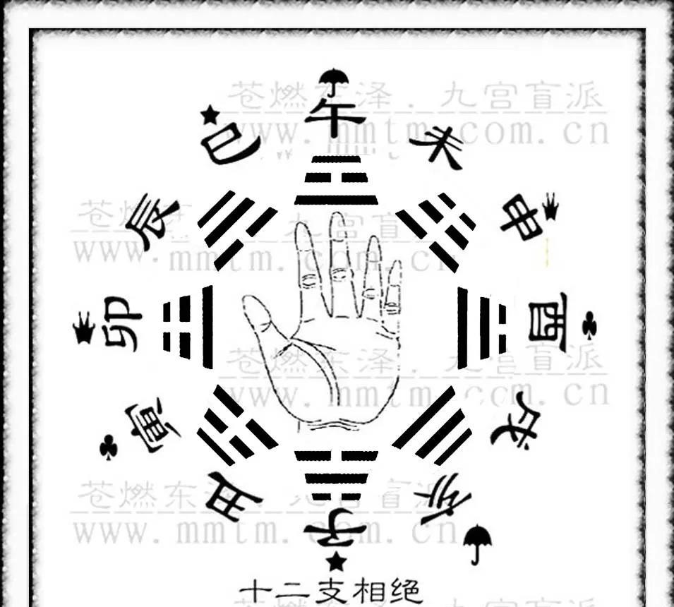 民俗古谈八字密学一、甲木1、甲木最喜见庚丁，四季日夜要通根解曰：甲木最喜