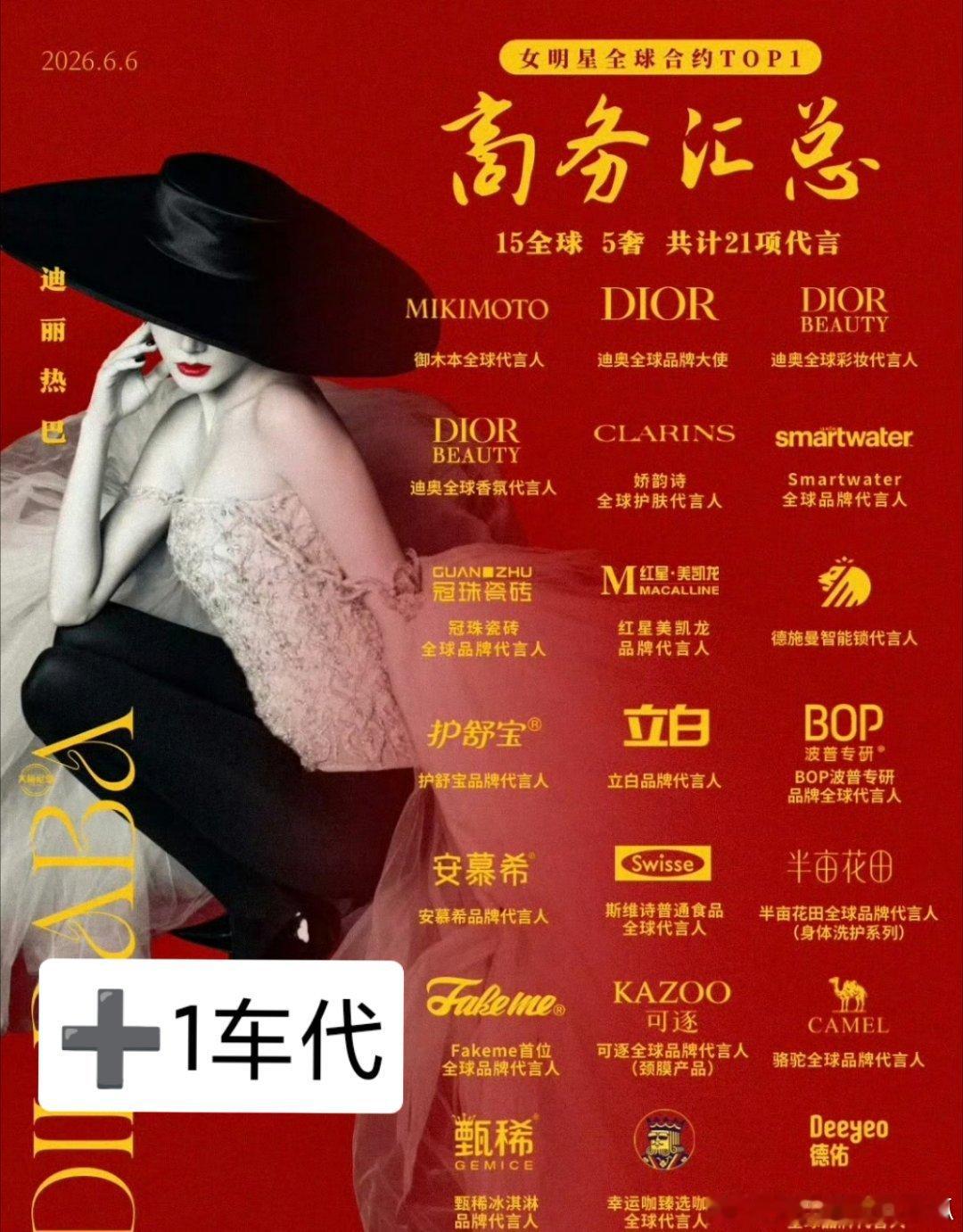 投，杨紫、迪丽热巴代言最新汇总，看看90top双姝的商业价值巴：总数22个，全球
