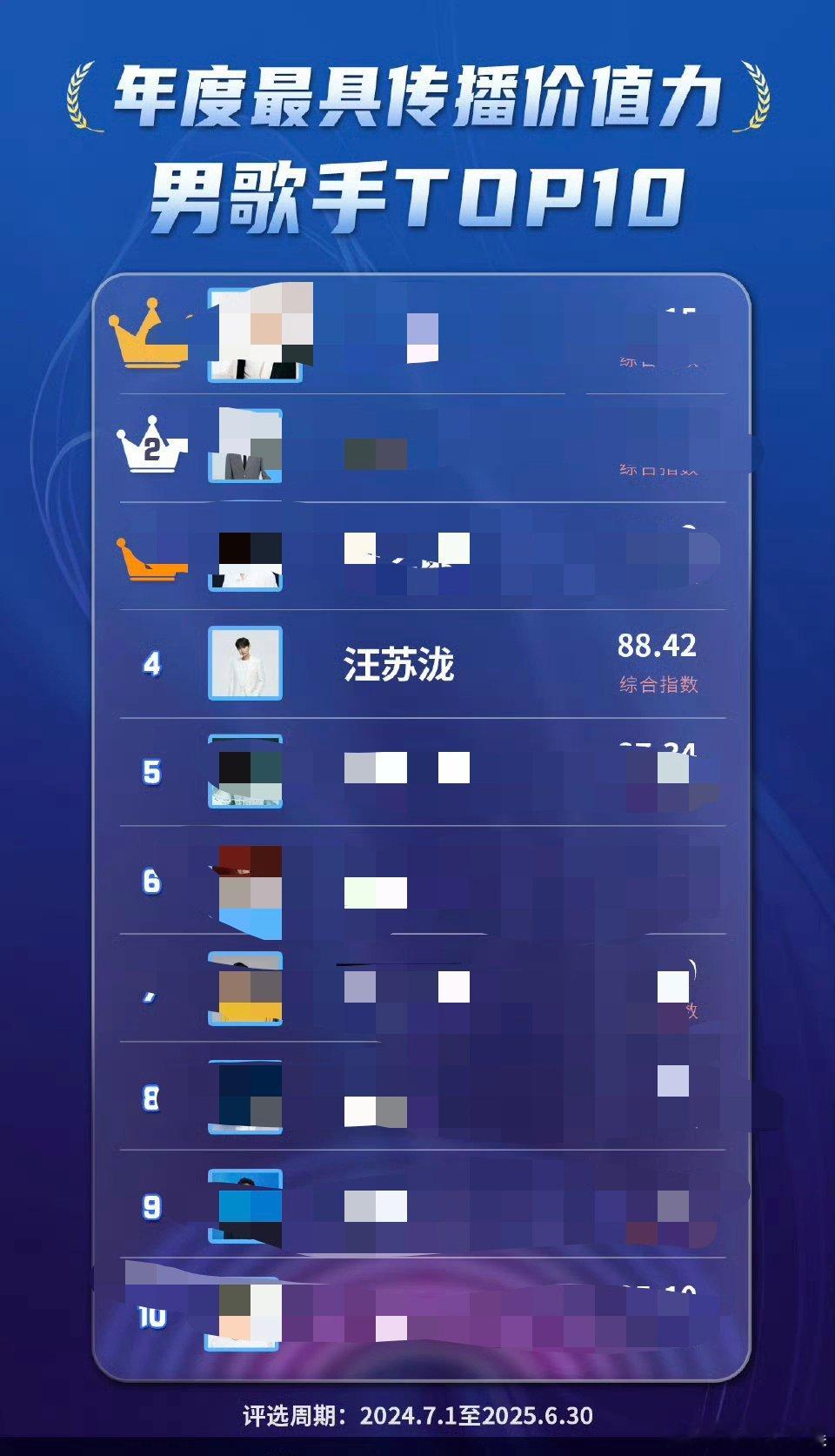 汪苏泷年度最具传播价值力男歌手汪苏泷的音乐传播力太顶了！新歌一出就霸占社交平台，