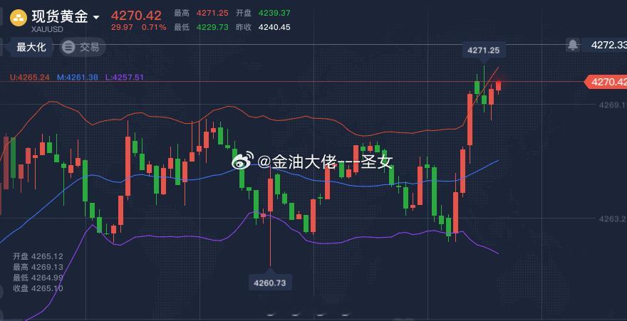 黄金建议4270-4275附近空，参考黄金金价年内第一高价股来了金价急涨怎么操作