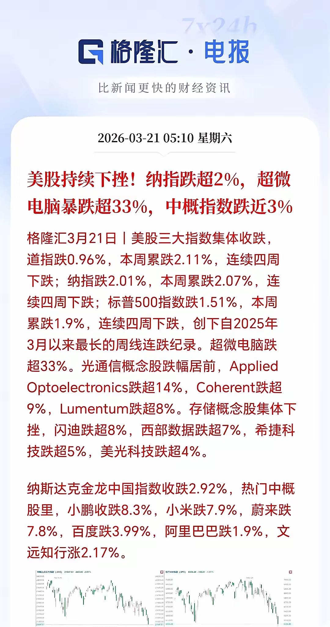 周末，全网都在喊牛市结束了。一堆人在劝我赶紧卖掉科技股，说大蓝筹该涨了，白酒该涨