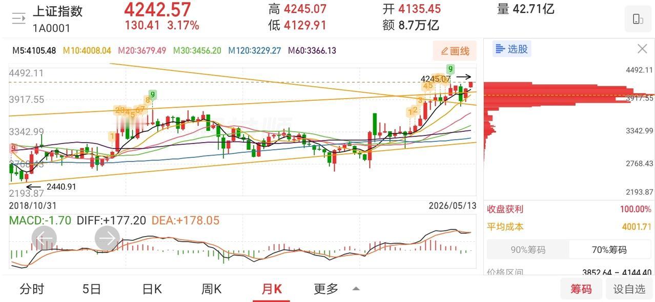 网友神评论，看的我笑出了声！凸教授：明日周四，大盘会继续上攻，券商板块随时会
