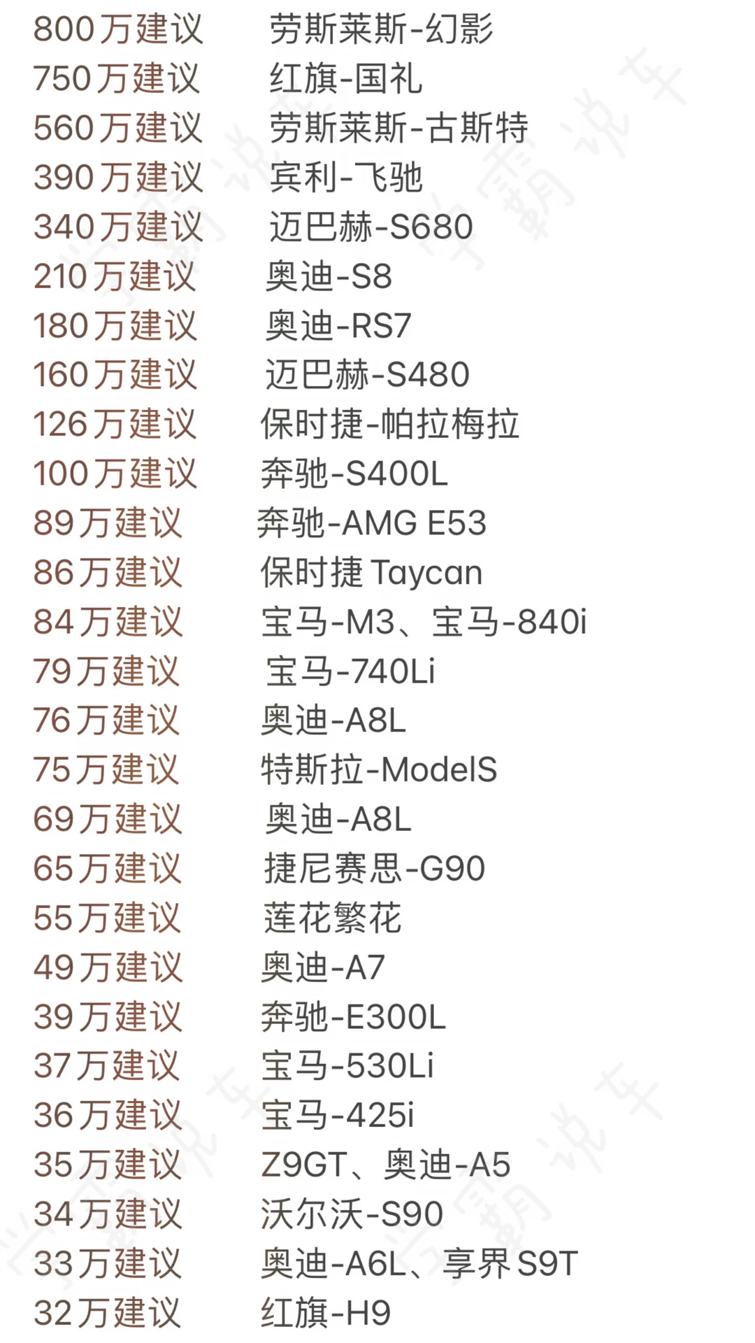 9月份买轿车的姐妹，别纠结了，听劝