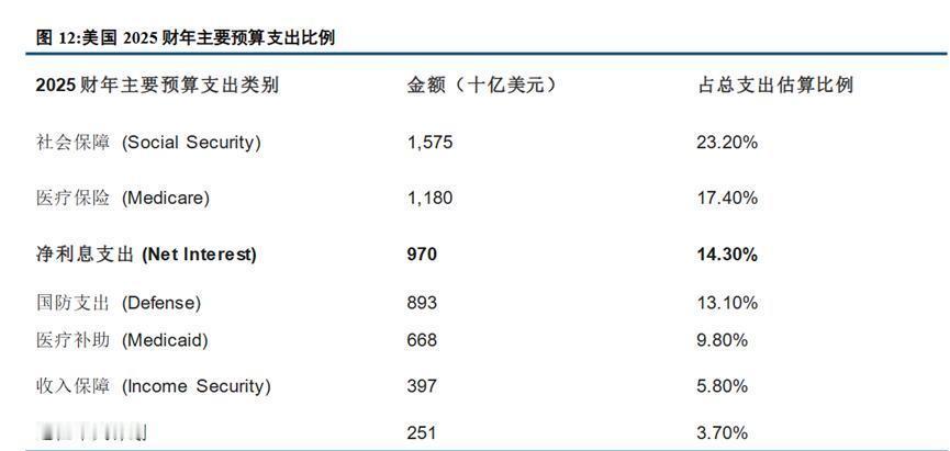 黄金从5600跌到4500，接下来冲6000还是跌4000？三个路径看清！中