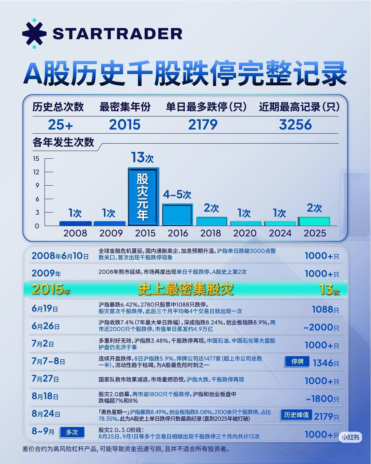 A股千股跌停完整记录曝光：活下来，才是交易的第一要义看完这份记录，我后背发