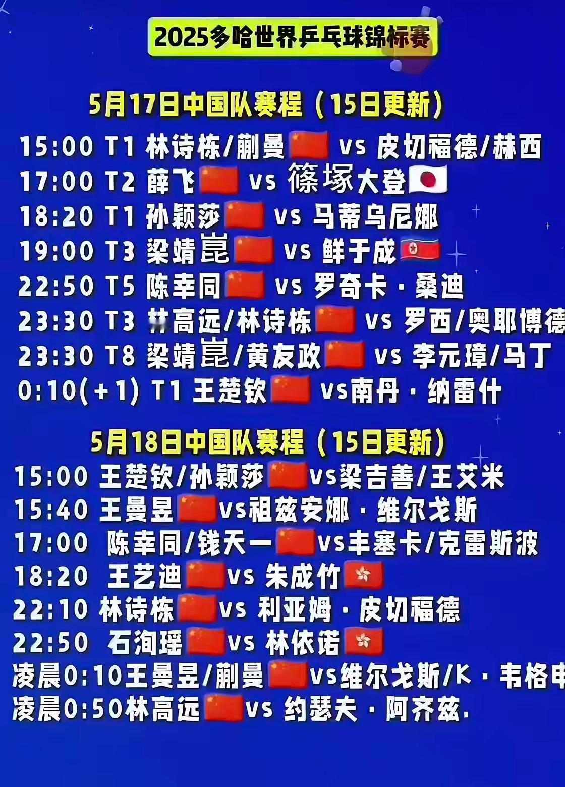 多哈世乒赛，明天就开始啦，终于等到他们要出场了。果真又让我们的大头关门，时间还