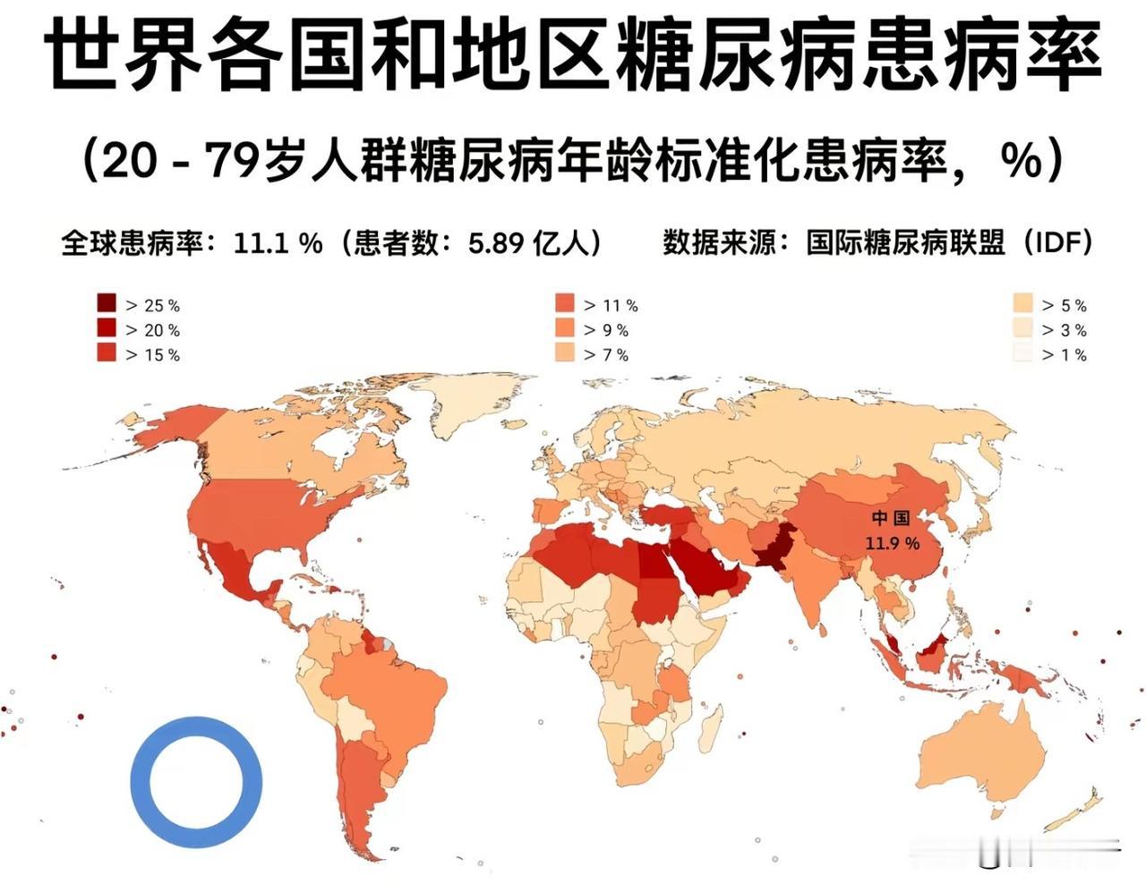 中美糖尿病差异，并不全是高碳水饮食造成的！而是多重因素！美国和我们数据差异，