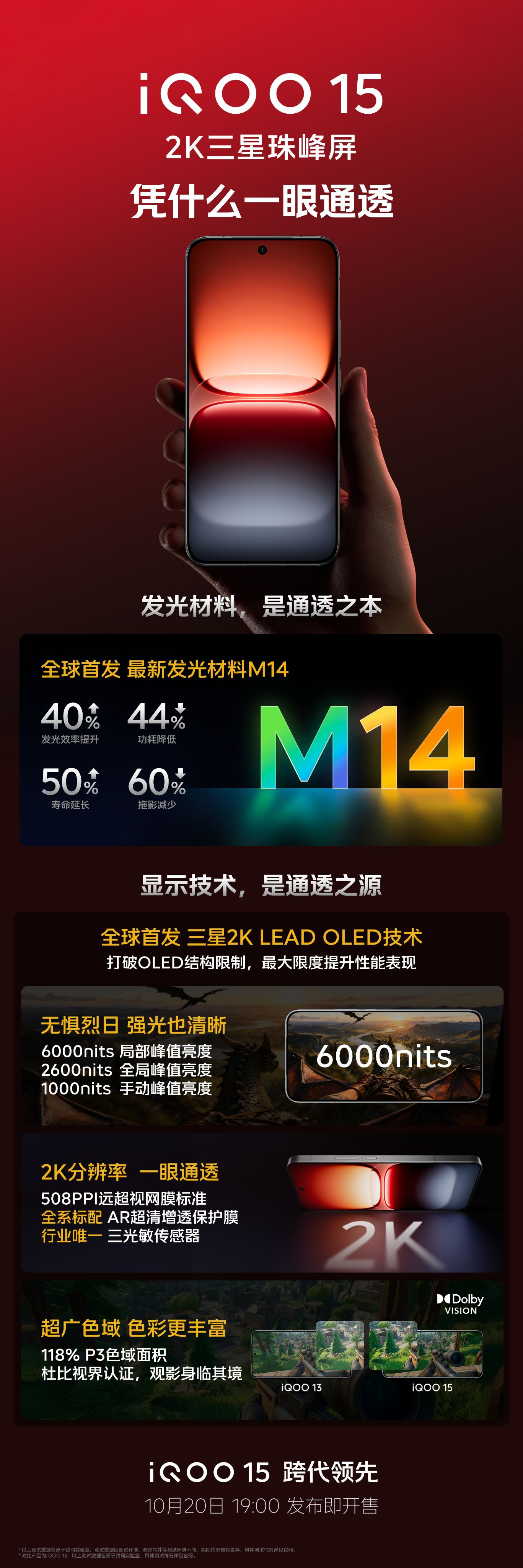 iQOO和三星显示的合作一直都很深入，尤其是这一次，可以说是史无前例，之前大家都