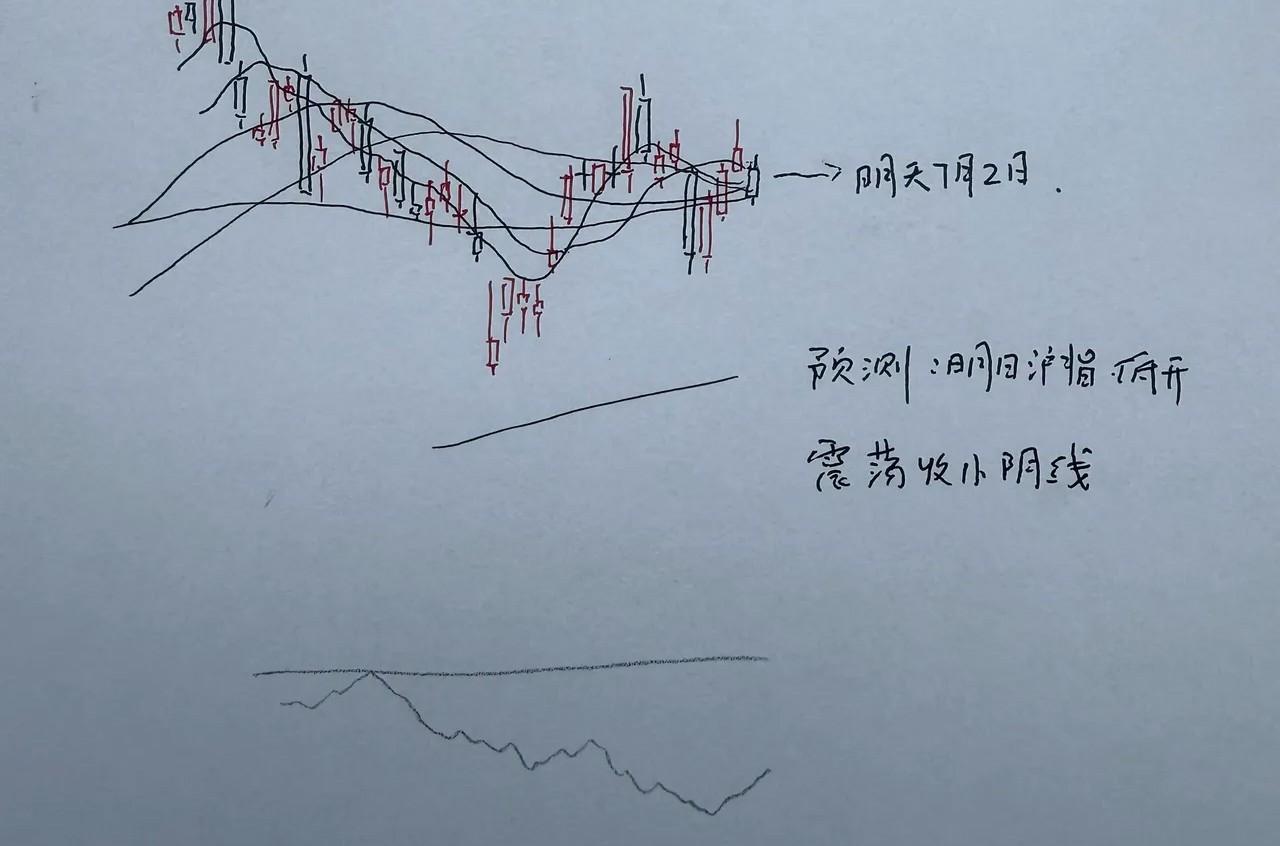 明天A股怎么走？大家心里可还有底啊？到底是涨是跌？成交量接近四万亿，行情确实非常