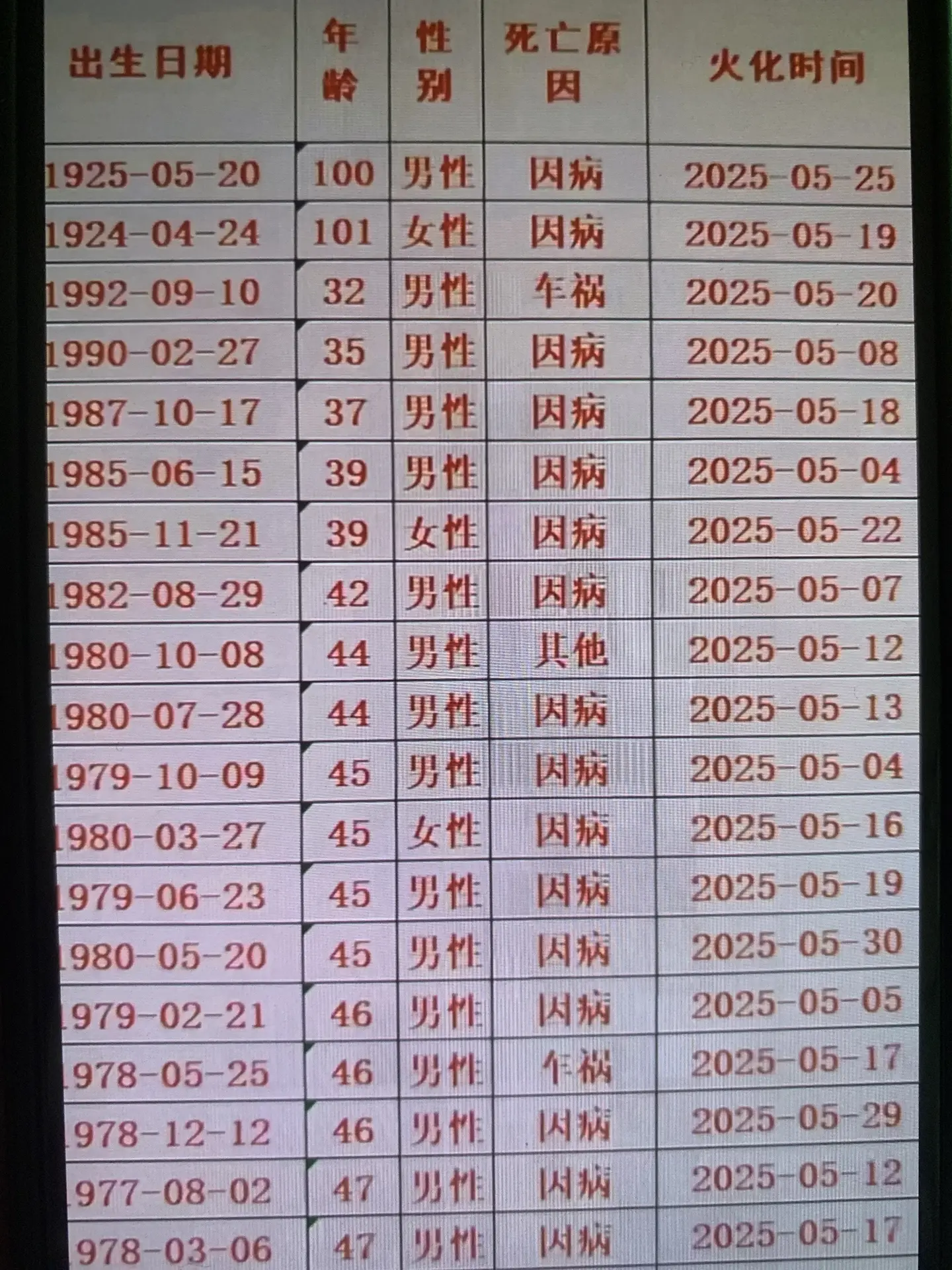 男同胞还是对自己好点吧