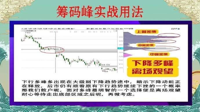 炒股不识筹码峰，再炒时年也枉然，到最后怎么亏的都不知道，一旦掌握了筹码峰就可以看