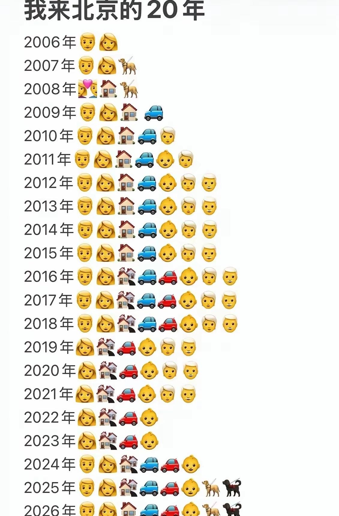 这20年看着有点复杂，没看懂[笑着哭]
