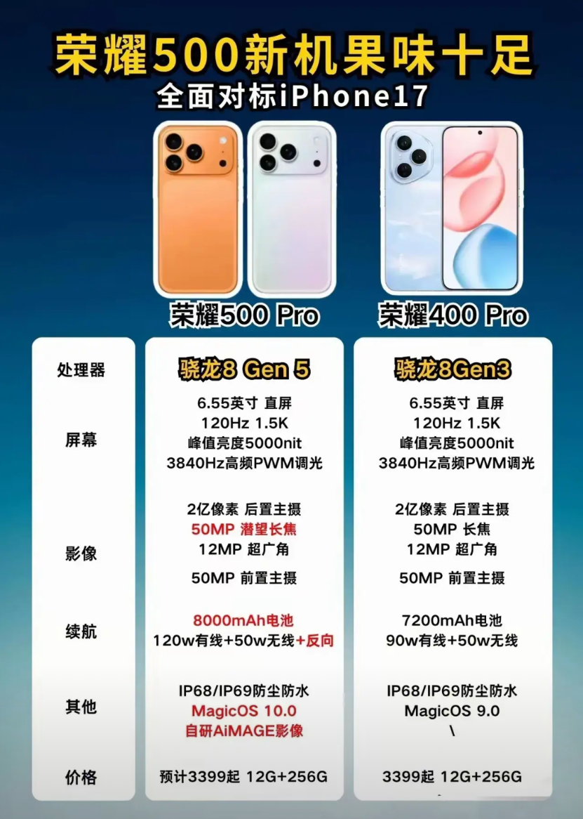 这是谁同意的？荣耀500Pro改设计了？这果里果气的确定好看？相对于外观设计，