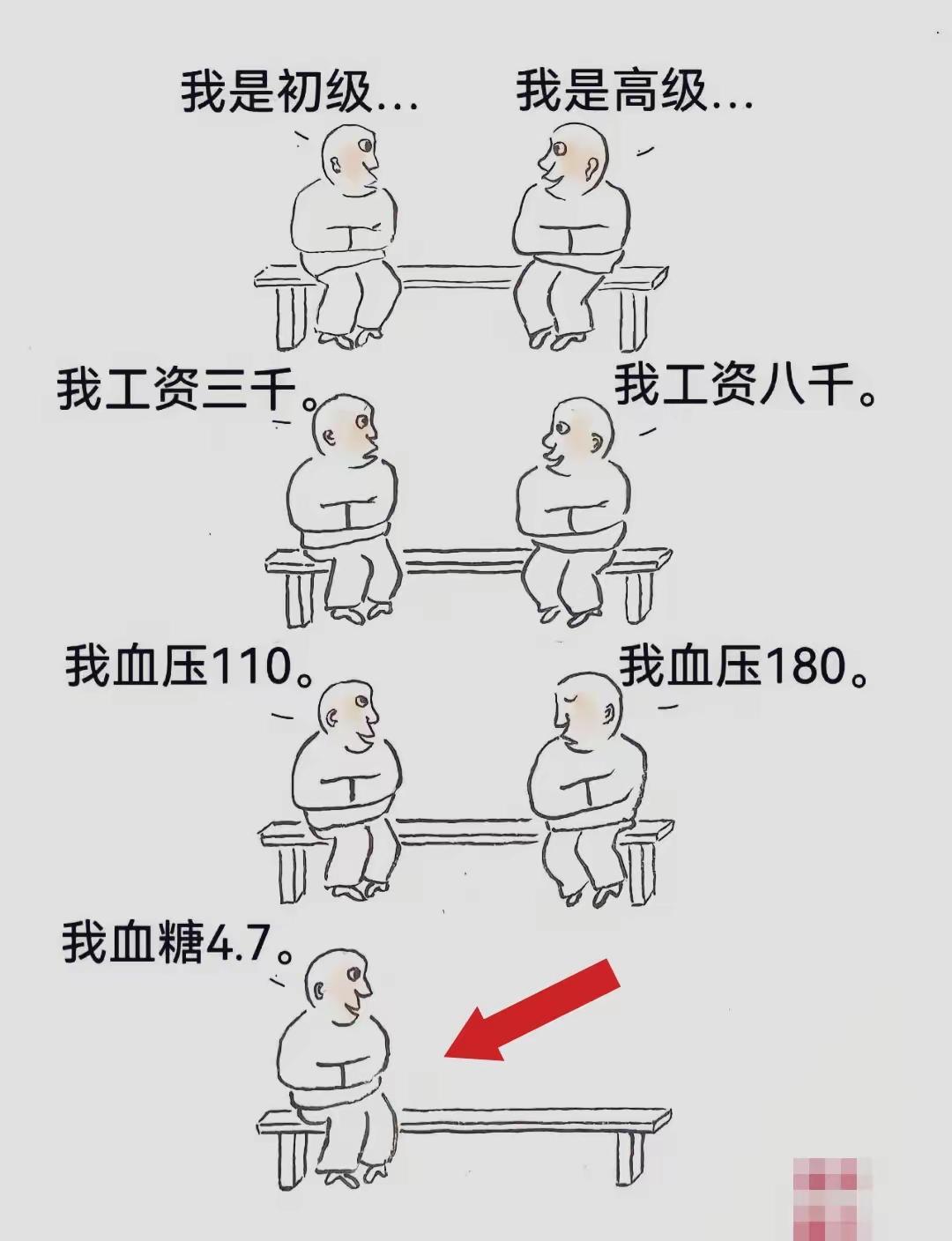 最怕初级赚3000，血压180。