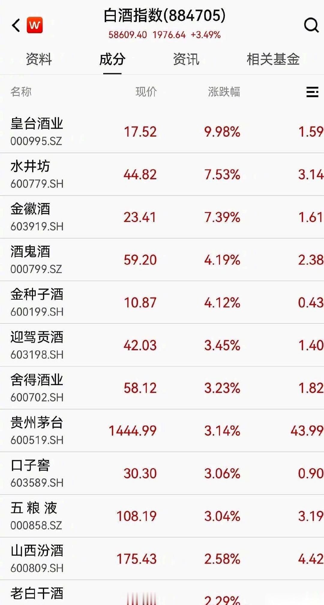 千万别手贱去点开白酒板块。我认真的。心脏不好的，真容易当场过去。前两天大盘