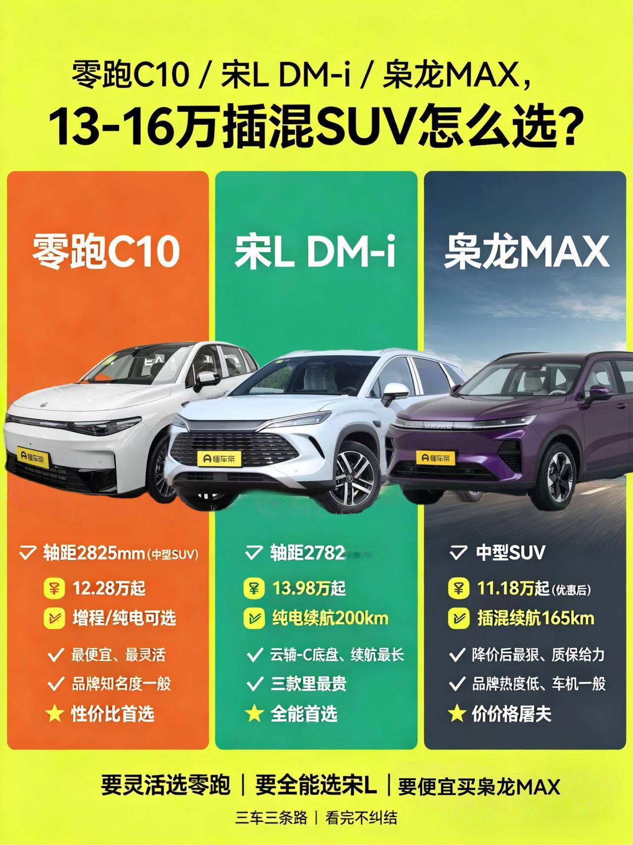 买插混SUV，这三款车我劝你想清楚再掏钱兄弟，你是不是也在看13-16万的插混