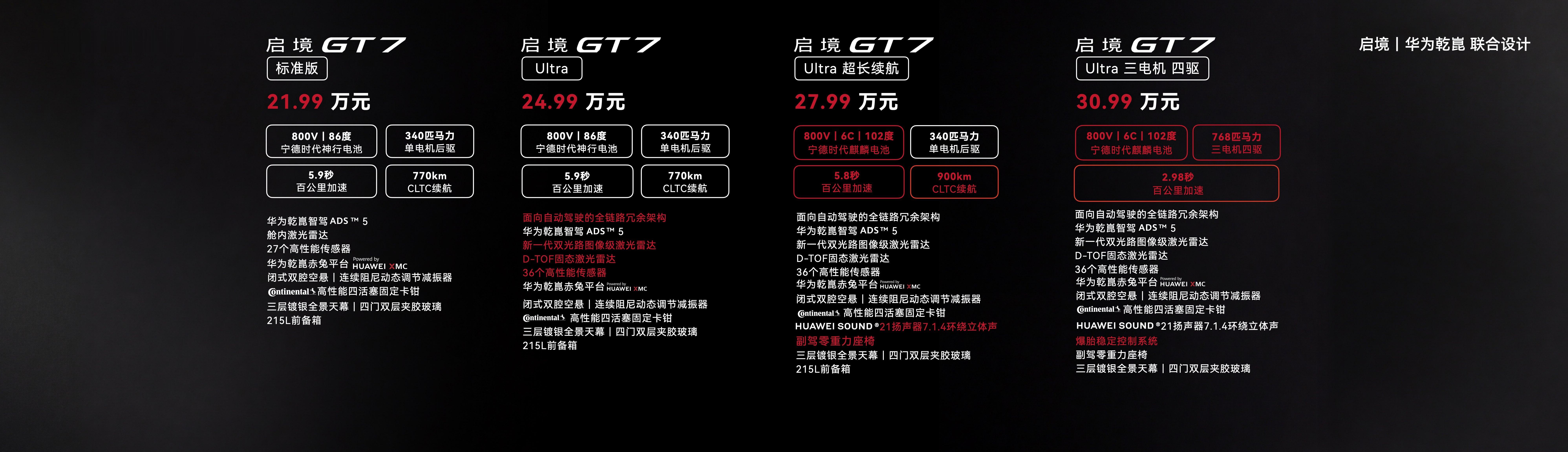 不管怎么样，还是看看价格吧，你们觉得这个价格有杀伤力不？启境GT7有Ultra、