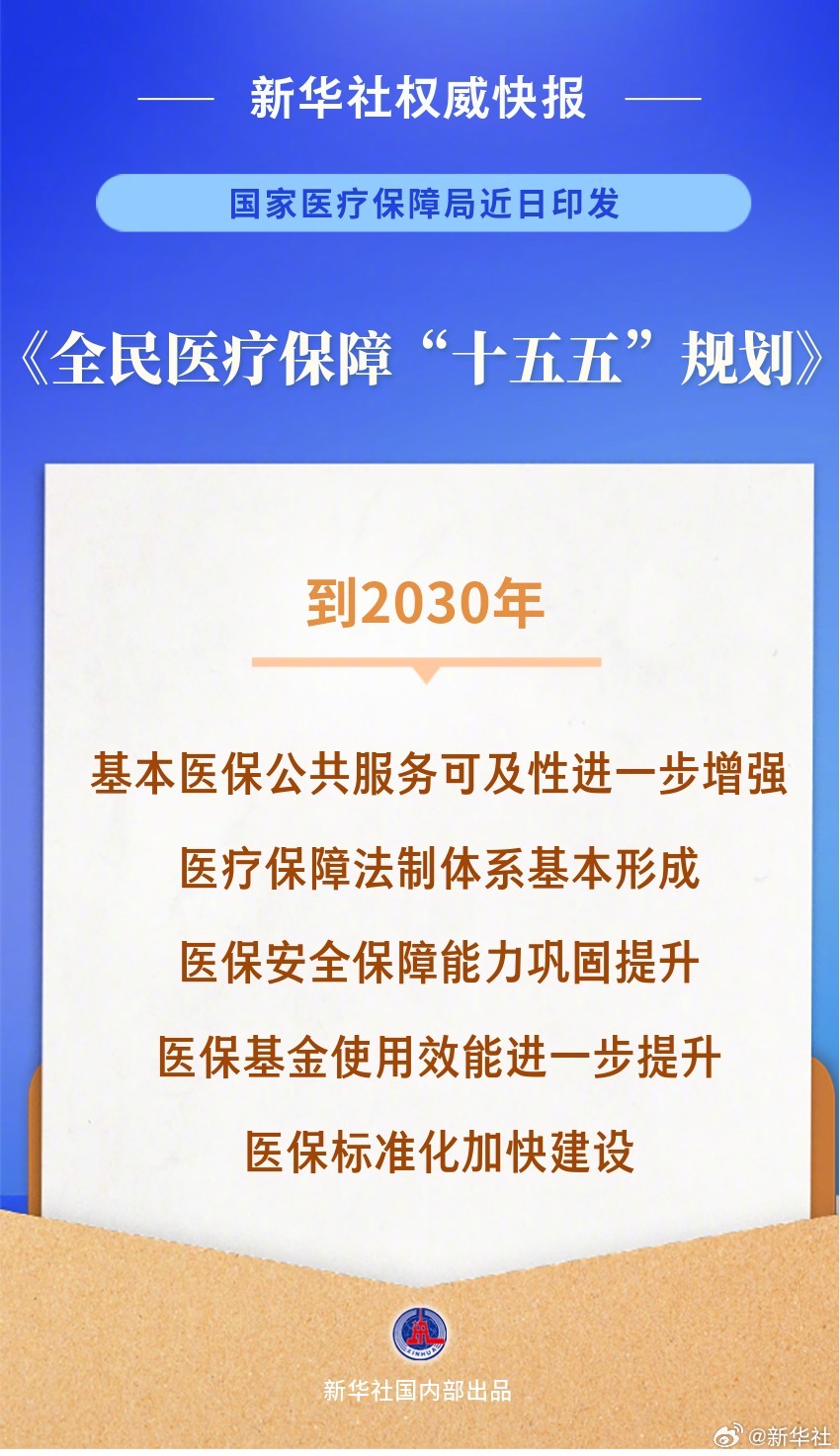 【新华社权威快报｜#全民医保十五五规划来了#】记者8月19日从国家医保局获悉，国家医保局近日印发《全