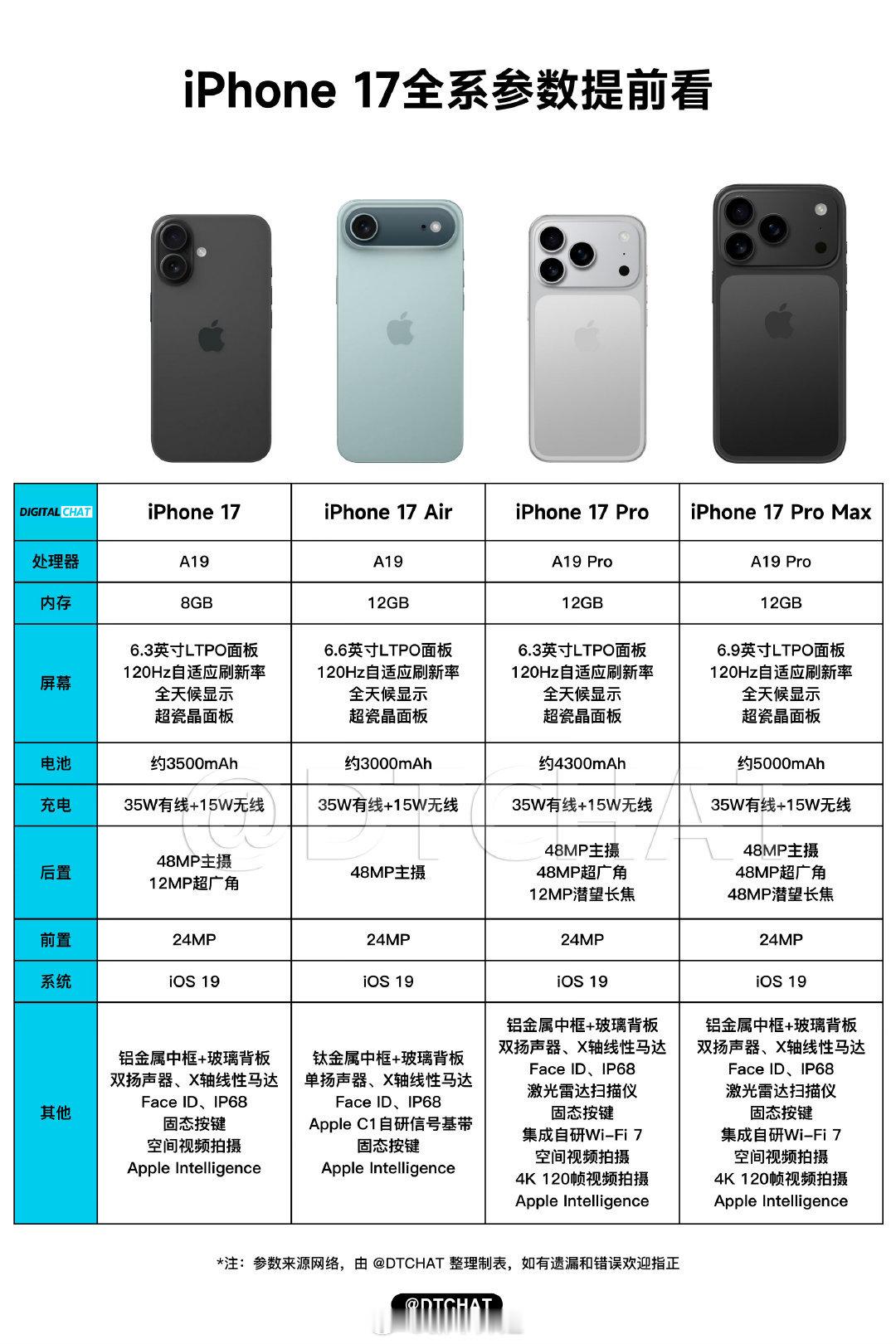 iPhone17标准版屏幕曝料iPhone17全系终于上高刷了[滑稽笑]​​