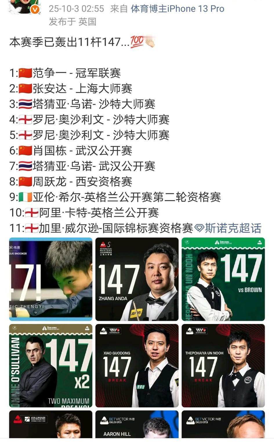 本赛季147井喷，不值钱了。可惜之前的英国公开赛没有147，本赛季每站比赛必出1