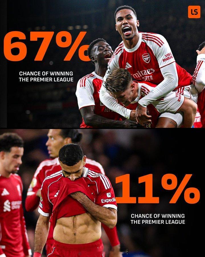 风水轮流转，保持住这个势头🎢金秋观赛季阿森纳著名教授​​​