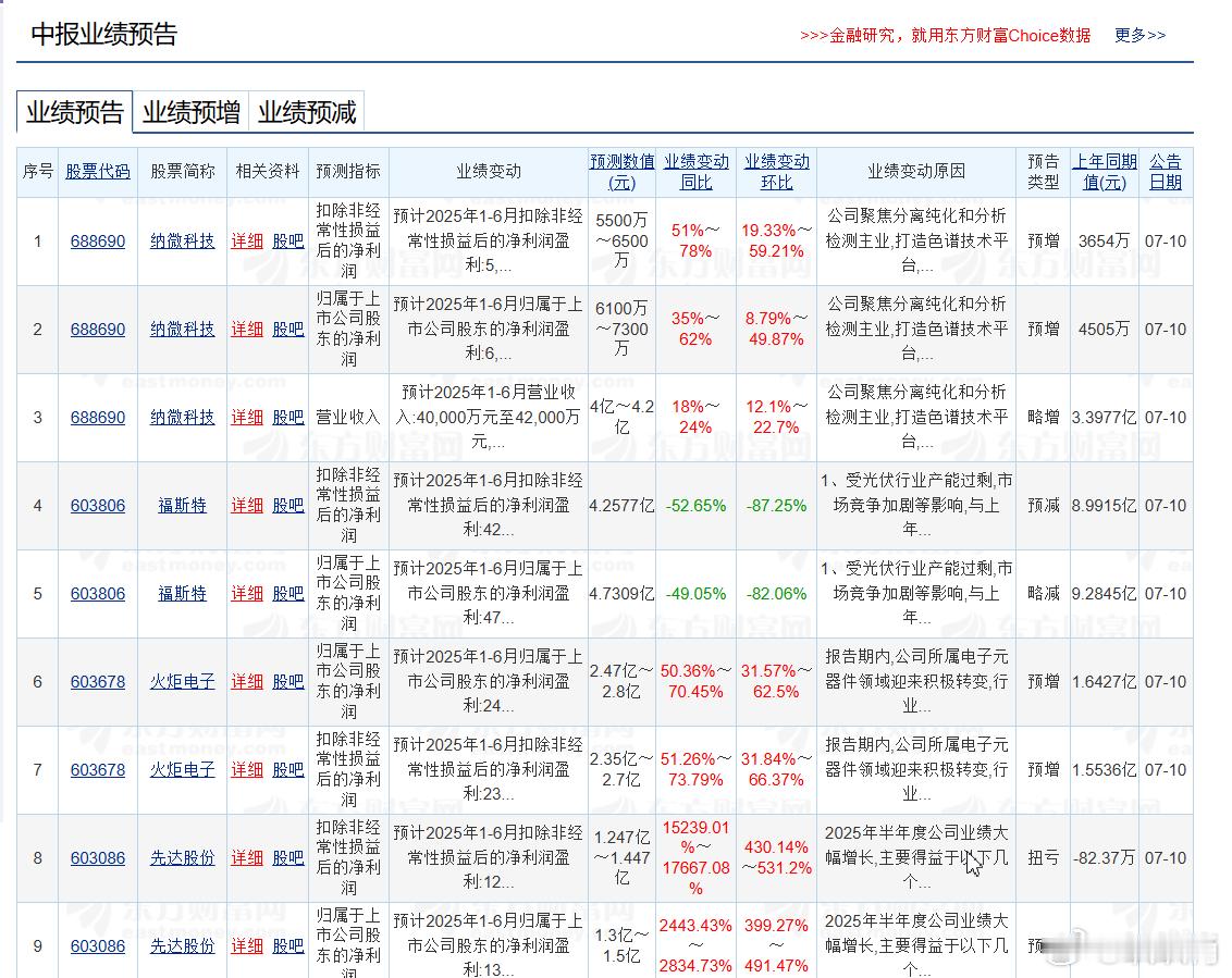 S-最近开始陆续会有不少的业绩预告出来，半年预增50%以上的不少，大家可以好好的